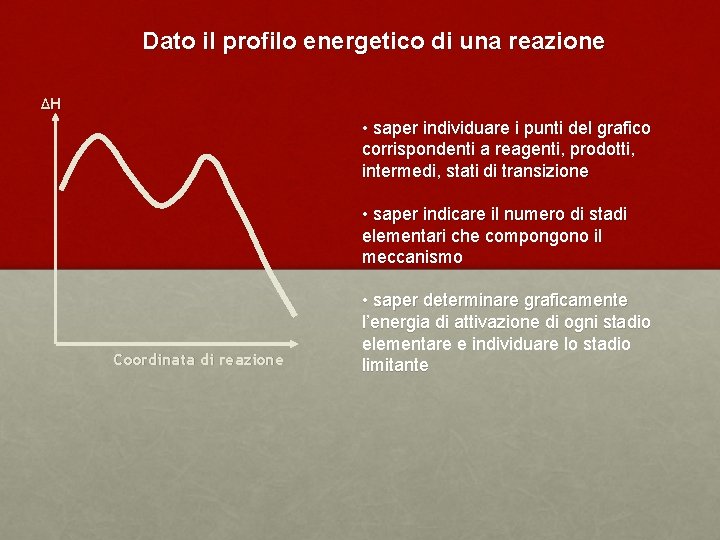 Dato il profilo energetico di una reazione ΔH • saper individuare i punti del