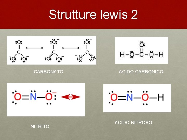 Strutture lewis 2 CARBONATO NITRITO ACIDO CARBONICO ACIDO NITROSO 