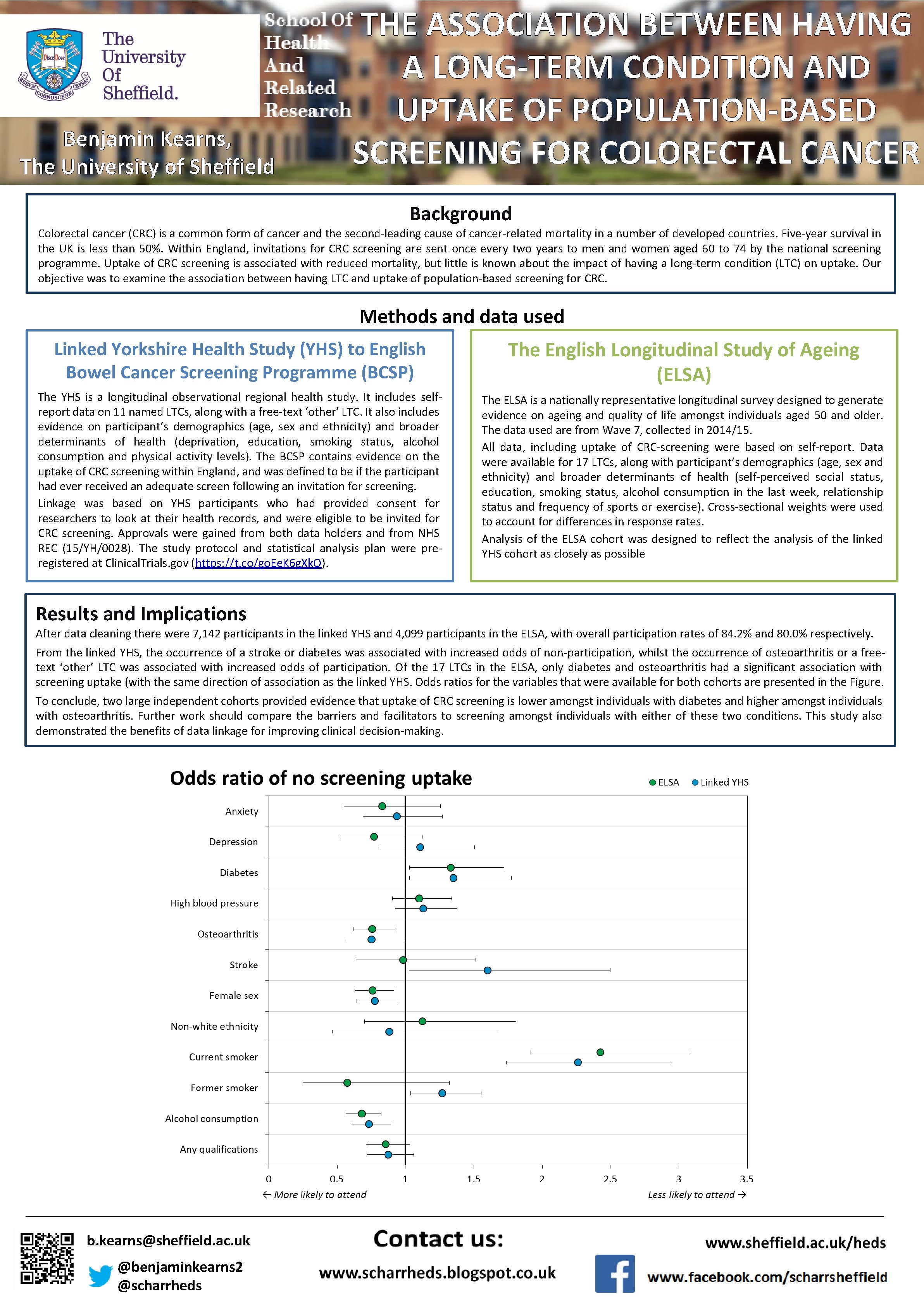 Benjamin Kearns, The University of Sheffield THE ASSOCIATION BETWEEN HAVING A LONG-TERM CONDITION AND