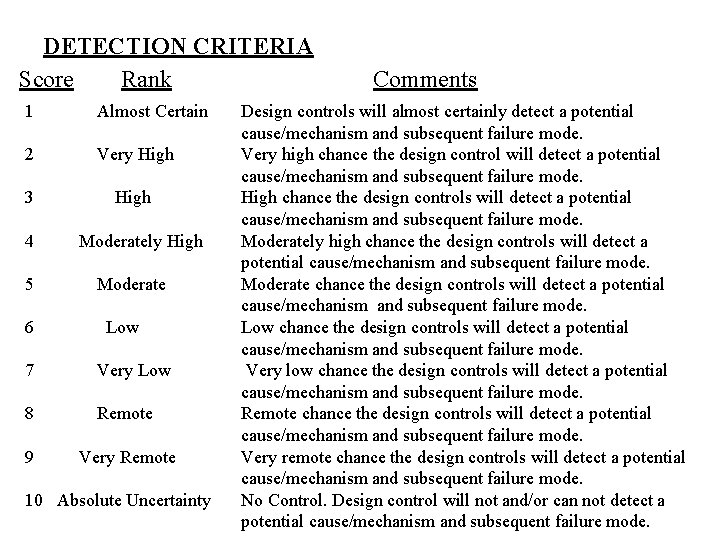 DETECTION CRITERIA Score Rank 1 Almost Certain 2 Very High 3 High 4 5
