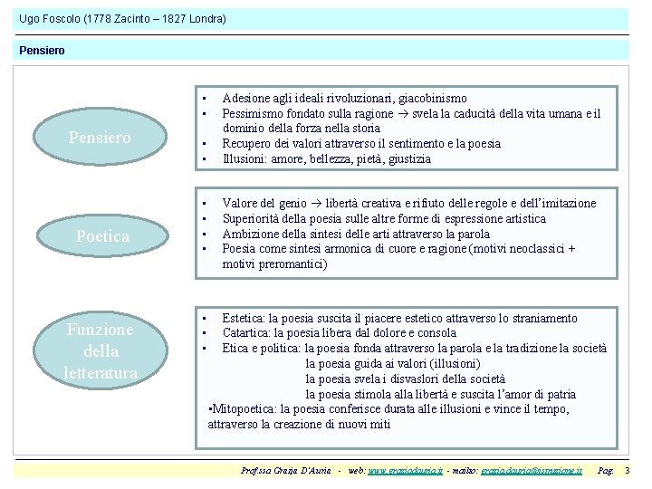Ugo Foscolo (1778 Zacinto – 1827 Londra) Pensiero • • Pensiero Poetica Funzione della Ugo Foscolo (1778 Zacinto – 1827 Londra) Pensiero • • Pensiero Poetica Funzione della