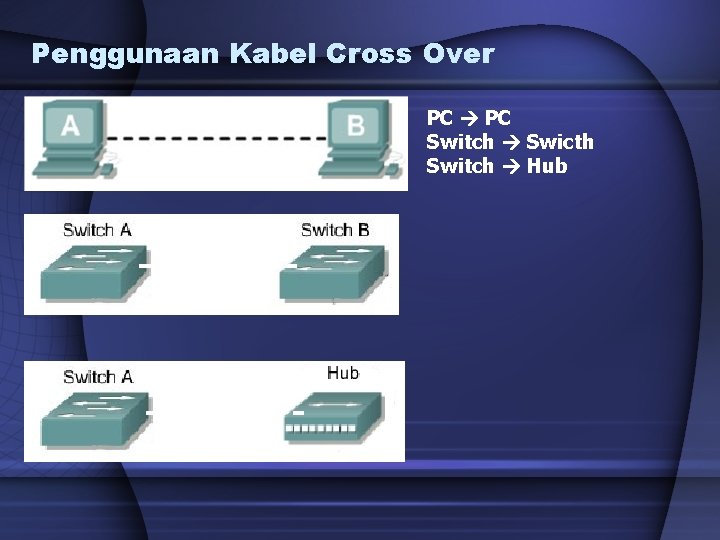 Penggunaan Kabel Cross Over PC Switch Swicth Switch Hub 