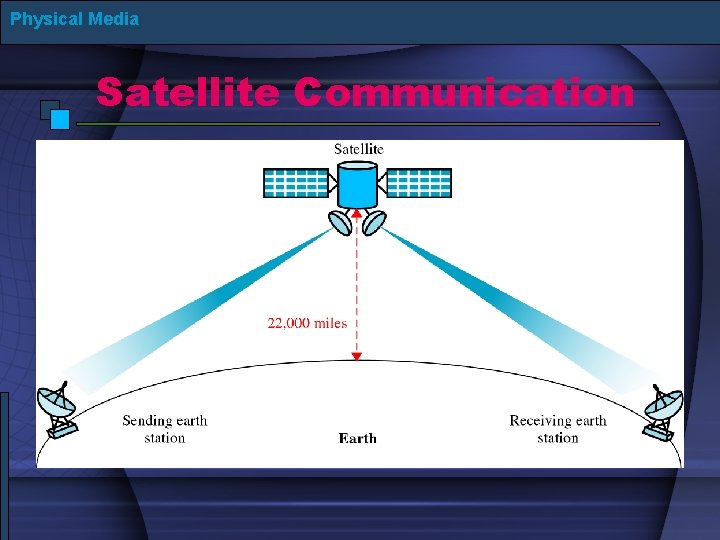 Physical Media Satellite Communication 