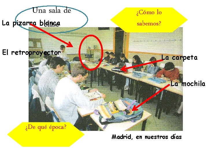 Una sala de La pizarra blanca clase El retroproyector ¿Cómo lo sabemos? La carpeta