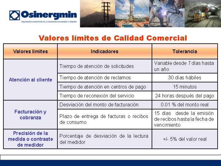 Valores límites de Calidad Comercial Valores limites Indicadores Tiempo de atención de solicitudes Atención