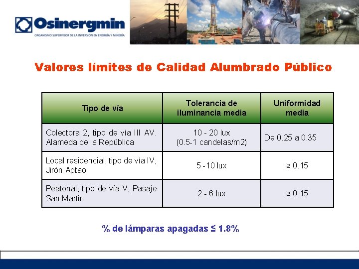 Valores límites de Calidad Alumbrado Público Tipo de vía Tolerancia de iluminancia media Colectora