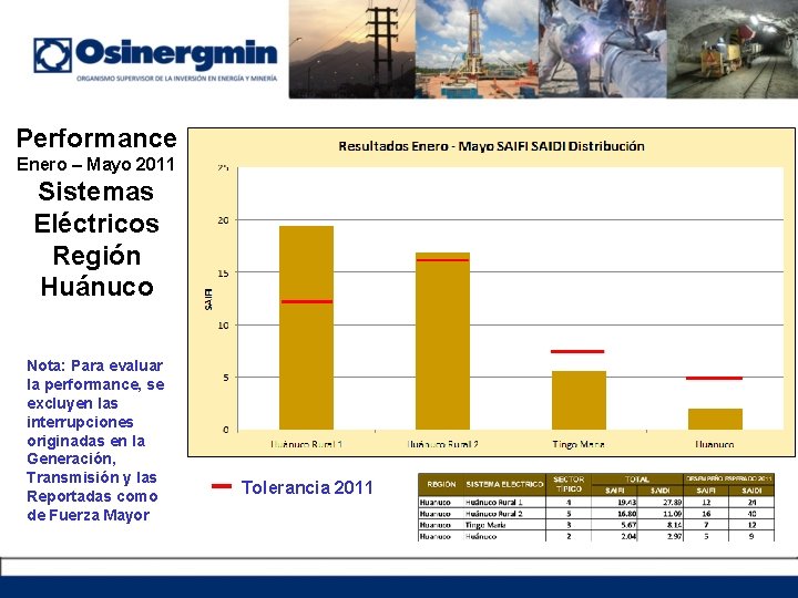 Performance Enero – Mayo 2011 Sistemas Eléctricos Región Huánuco Nota: Para evaluar la performance,