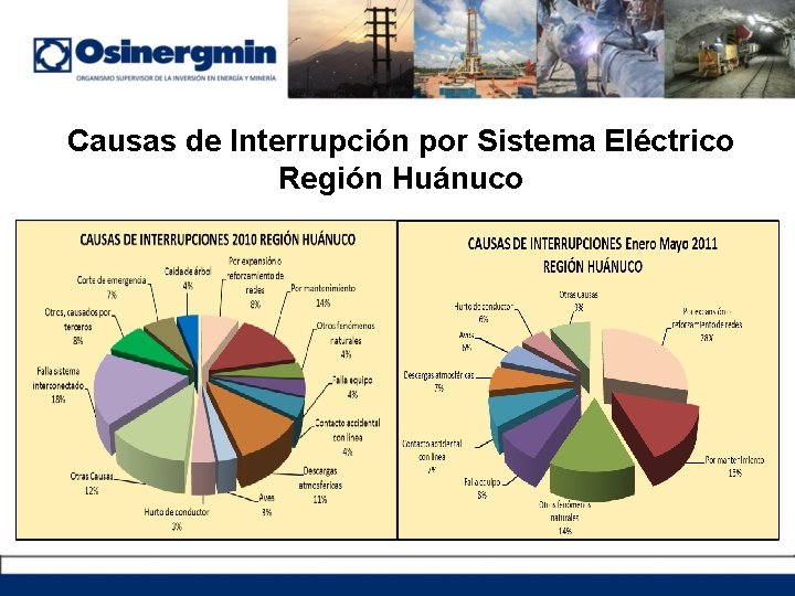 Causas de Interrupción por Sistema Eléctrico Región Huánuco 