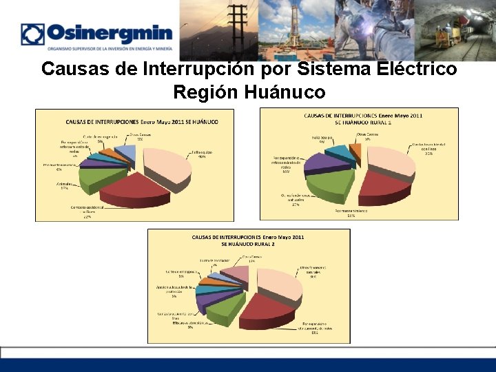 Causas de Interrupción por Sistema Eléctrico Región Huánuco 