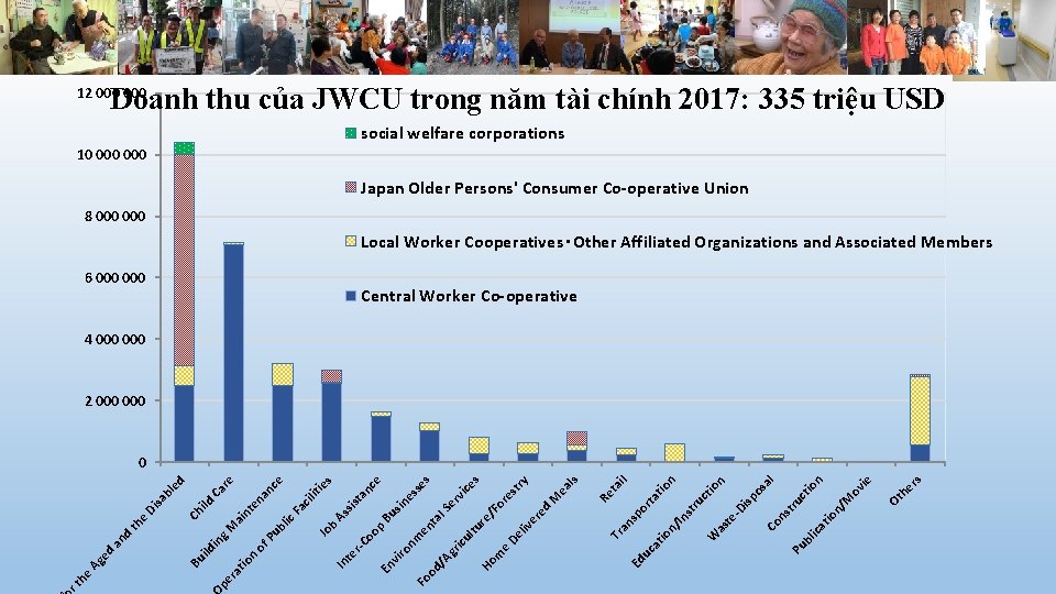 Doanh thu của JWCU trong năm tài chính 2017: 335 triệu USD 12 000