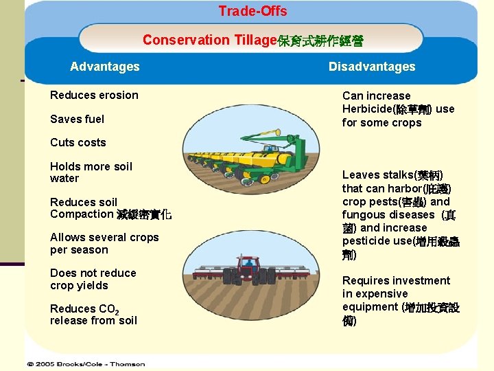 Trade-Offs Figure 14 -13 Conservation Tillage保育式耕作經營 Disadvantages Advantages Page 284 Reduces erosion Saves fuel