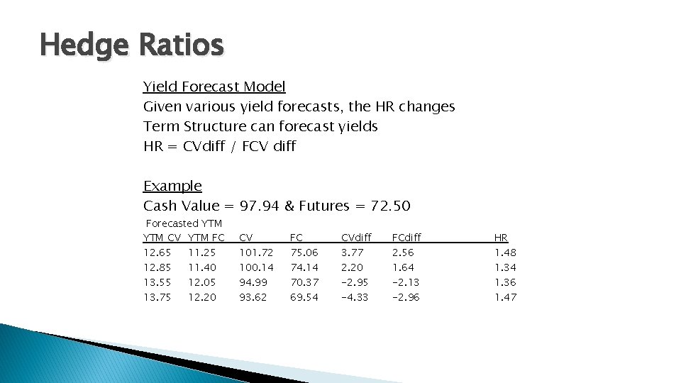 Hedge Ratios Yield Forecast Model Given various yield forecasts, the HR changes Term Structure