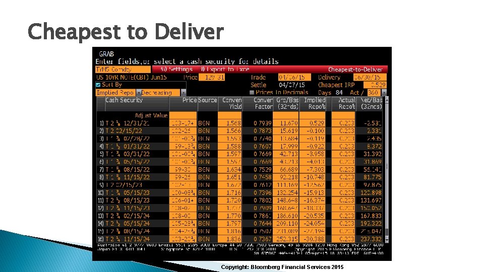 Cheapest to Deliver Copyright: Bloomberg Financial Services 2015 