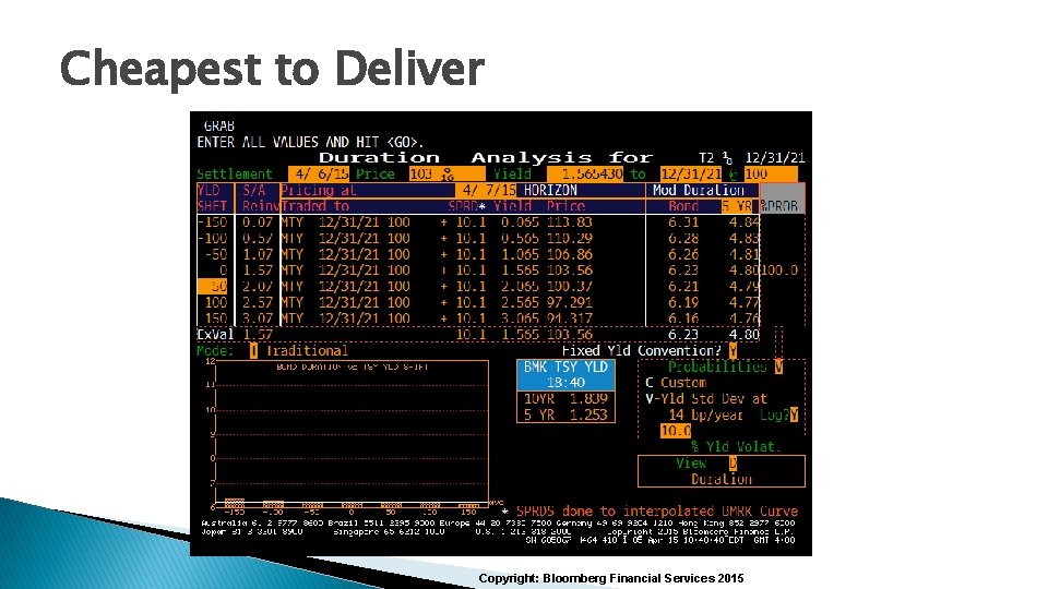 Cheapest to Deliver Copyright: Bloomberg Financial Services 2015 