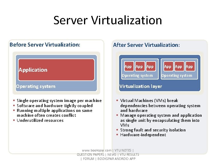 Server Virtualization Before Server Virtualization: Application After Server Virtualization: App App App Operating system