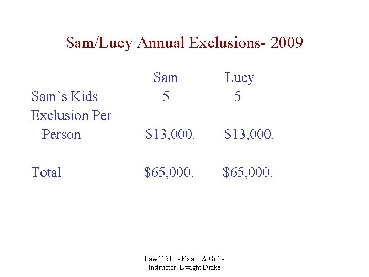 Sam/Lucy Annual Exclusions- 2009 Sam 5 Lucy 5 Sam’s Kids Exclusion Person $13, 000.