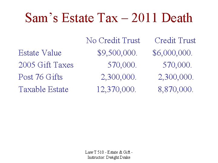 Sam’s Estate Tax – 2011 Death Estate Value 2005 Gift Taxes Post 76 Gifts