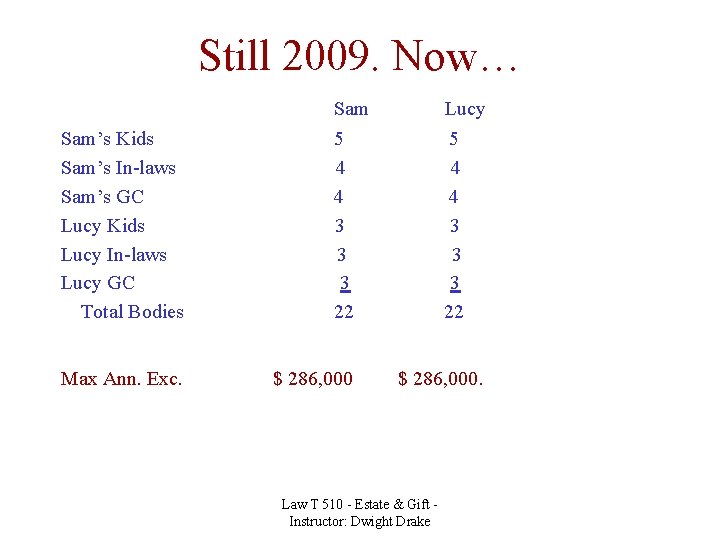 Still 2009. Now… Sam Lucy Sam’s Kids Sam’s In-laws Sam’s GC Lucy Kids Lucy