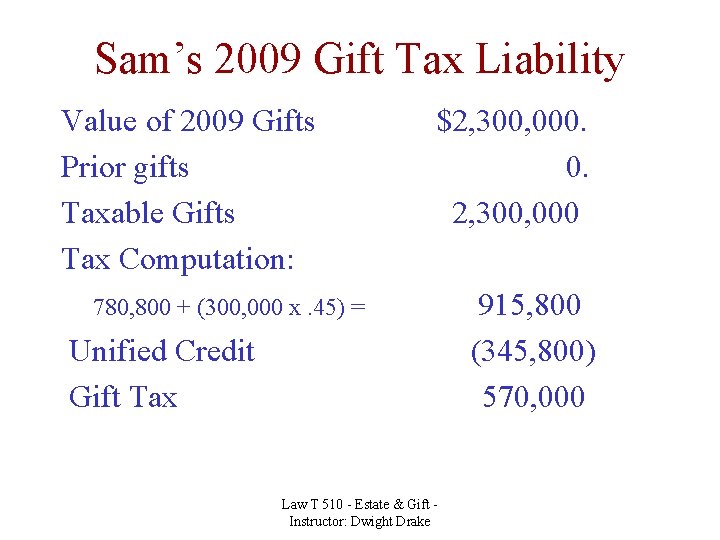 Sam’s 2009 Gift Tax Liability Value of 2009 Gifts Prior gifts Taxable Gifts Tax