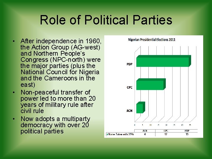 Role of Political Parties • After independence in 1960, the Action Group (AG-west) and Role of Political Parties • After independence in 1960, the Action Group (AG-west) and