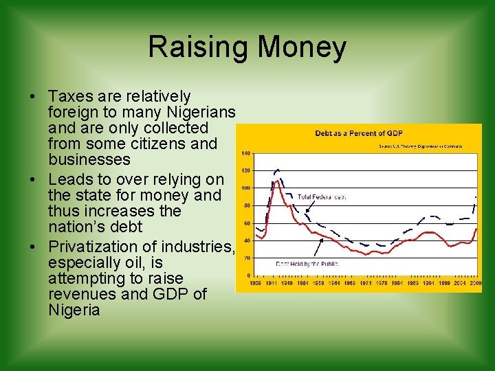 Raising Money • Taxes are relatively foreign to many Nigerians and are only collected Raising Money • Taxes are relatively foreign to many Nigerians and are only collected