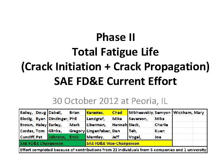 Phase II Total Fatigue Life (Crack Initiation + Crack Propagation) SAE FD&E Current Effort
