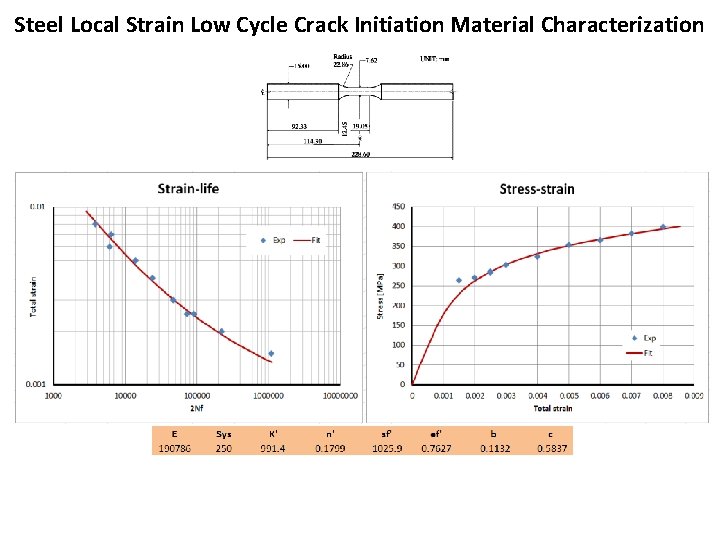 Steel Local Strain Low Cycle Crack Initiation Material Characterization 