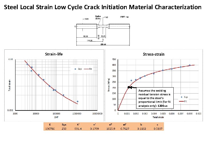 Steel Local Strain Low Cycle Crack Initiation Material Characterization Assumes the welding residual tension