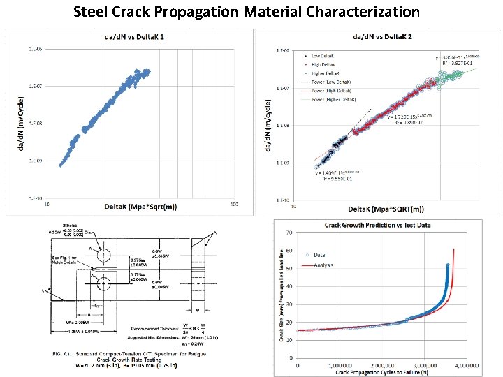 Steel Crack Propagation Material Characterization 