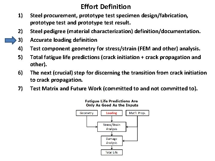 Effort Definition 1) 2) 3) 4) 5) 6) 7) Steel procurement, prototype test specimen