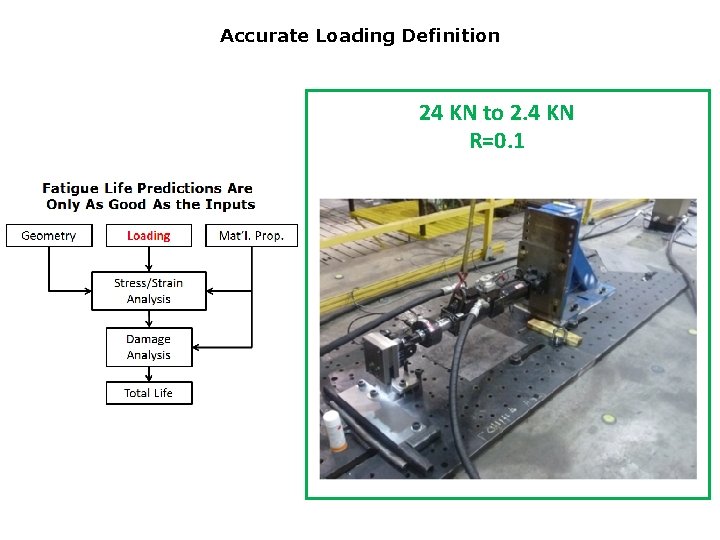 Accurate Loading Definition 24 KN to 2. 4 KN R=0. 1 