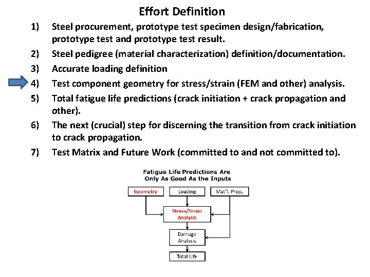 Effort Definition 1) 2) 3) 4) 5) 6) 7) Steel procurement, prototype test specimen