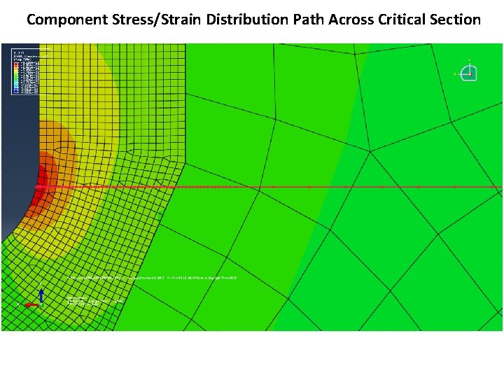 Component Stress/Strain Distribution Path Across Critical Section 