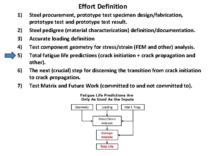 Effort Definition 1) 2) 3) 4) 5) 6) 7) Steel procurement, prototype test specimen