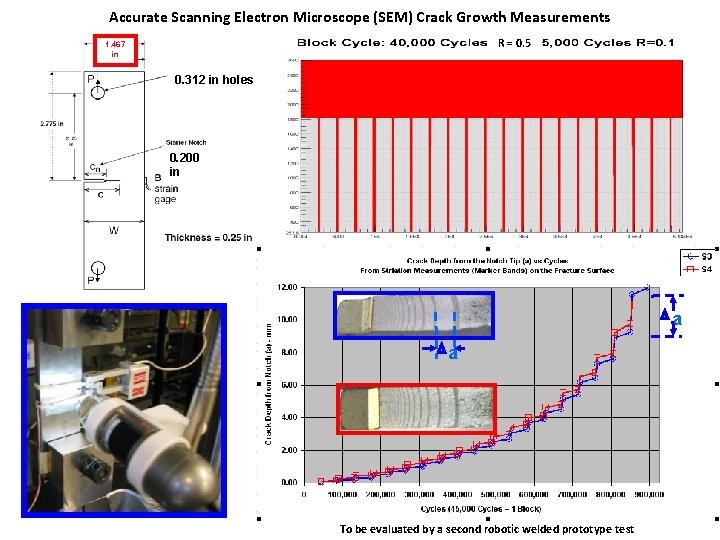 Accurate Scanning Electron Microscope (SEM) Crack Growth Measurements R = 0. 5 1. 467