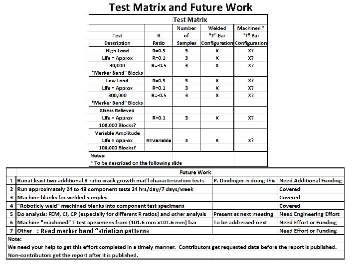 Test Matrix and Future Work : Read marker band “striation patterns 