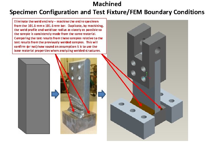 Machined Specimen Configuration and Test Fixture/FEM Boundary Conditions Eliminate the weld entirely – machine
