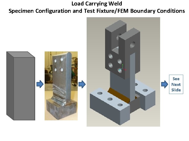 Load Carrying Weld Specimen Configuration and Test Fixture/FEM Boundary Conditions See Next Slide 