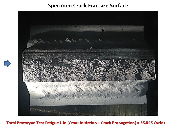 Specimen Crack Fracture Surface Total Prototype Test Fatigue Life (Crack Initiation + Crack Propagation)