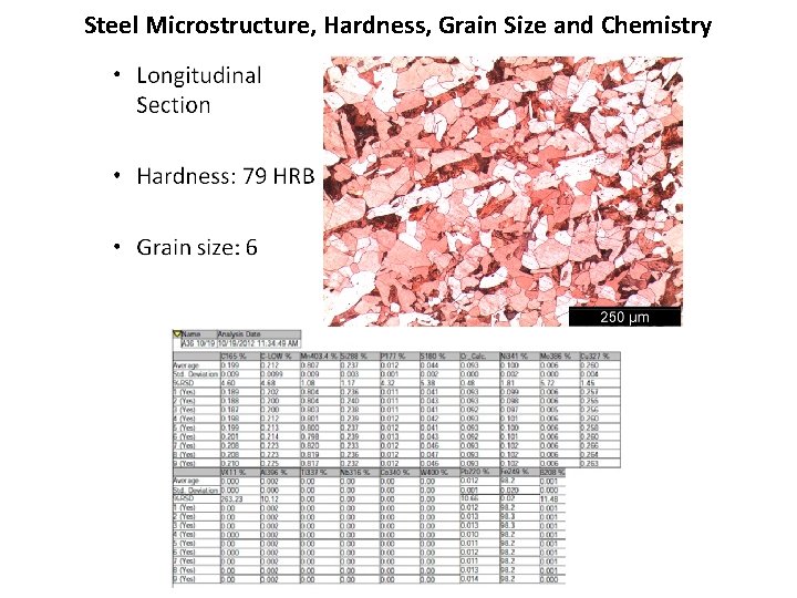Steel Microstructure, Hardness, Grain Size and Chemistry 