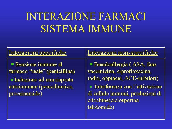 INTERAZIONE FARMACI SISTEMA IMMUNE Interazioni specifiche Interazioni non-specifiche Reazione immune al farmaco “reale” (penicillina)