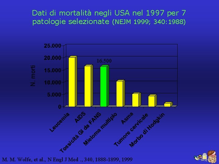 Dati di mortalità negli USA nel 1997 per 7 patologie selezionate (NEJM 1999; 340: