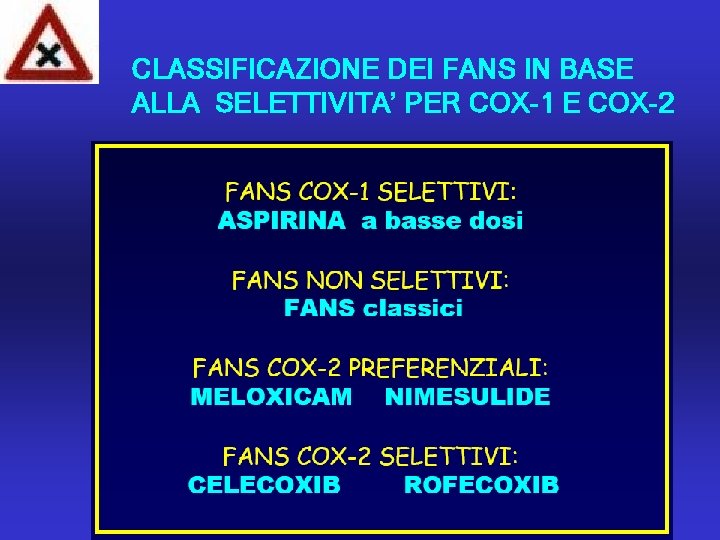 CLASSIFICAZIONE DEI FANS IN BASE ALLA SELETTIVITA’ PER COX-1 E COX-2 