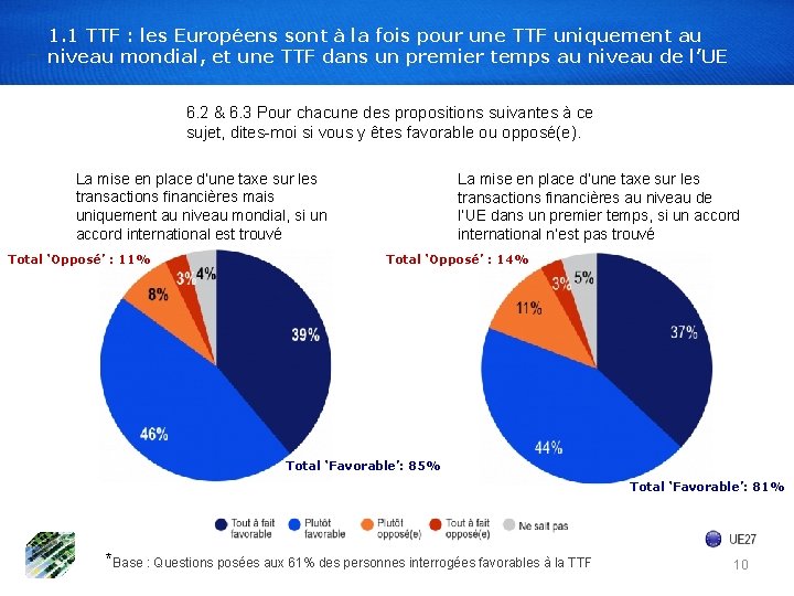 1. 1 TTF : les Européens sont à la fois pour une TTF uniquement