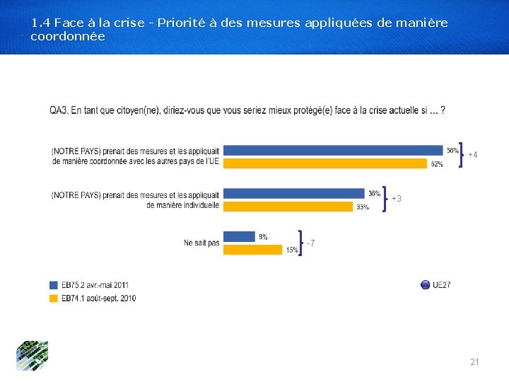 1. 4 Face à la crise - Priorité à des mesures appliquées de manière