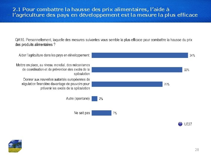 2. 1 Pour combattre la hausse des prix alimentaires, l’aide à l’agriculture des pays