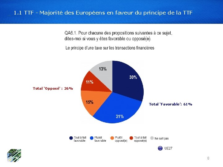 1. 1 TTF - Majorité des Européens en faveur du principe de la TTF