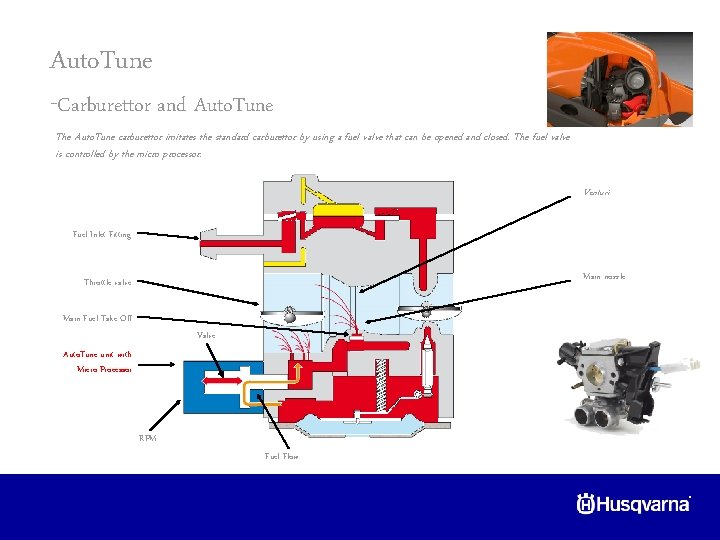 Auto. Tune -Carburettor and Auto. Tune The Auto. Tune carburettor imitates the standard carburettor