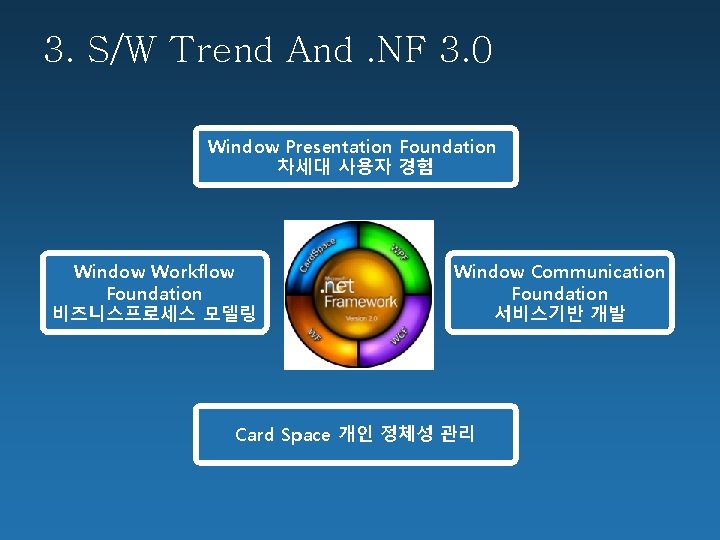 3. S/W Trend And. NF 3. 0 Window Presentation Foundation 차세대 사용자 경험 Window