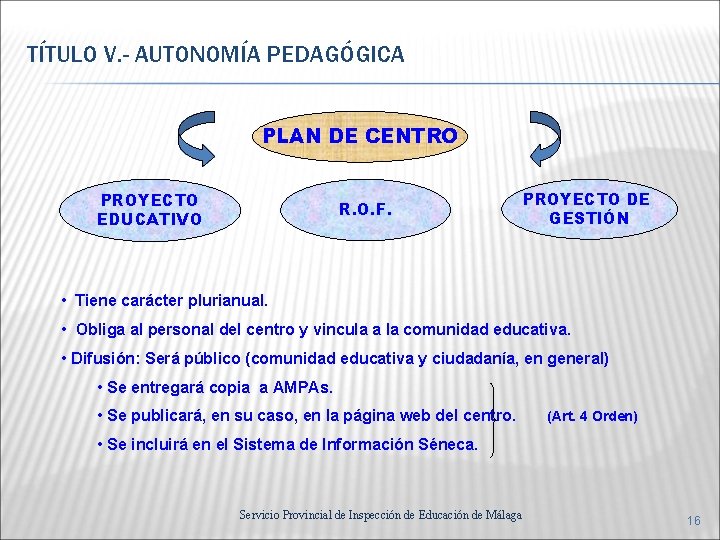 TÍTULO V. - AUTONOMÍA PEDAGÓGICA PLAN DE CENTRO PROYECTO EDUCATIVO R. O. F. PROYECTO